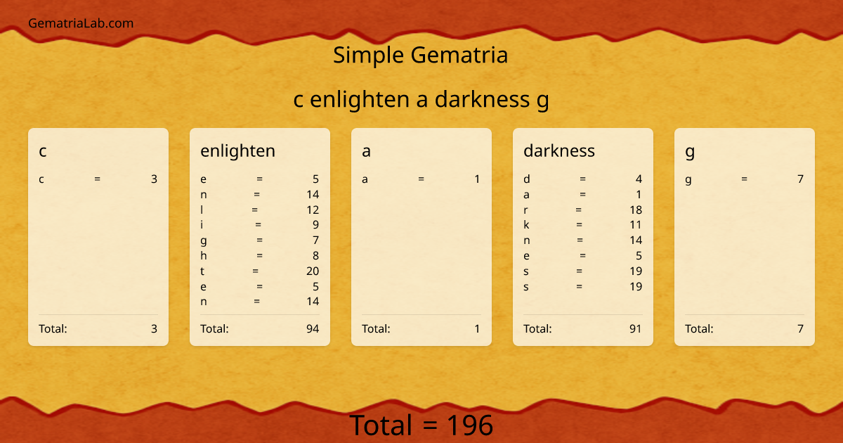c enlighten a darkness g in simple Gematria